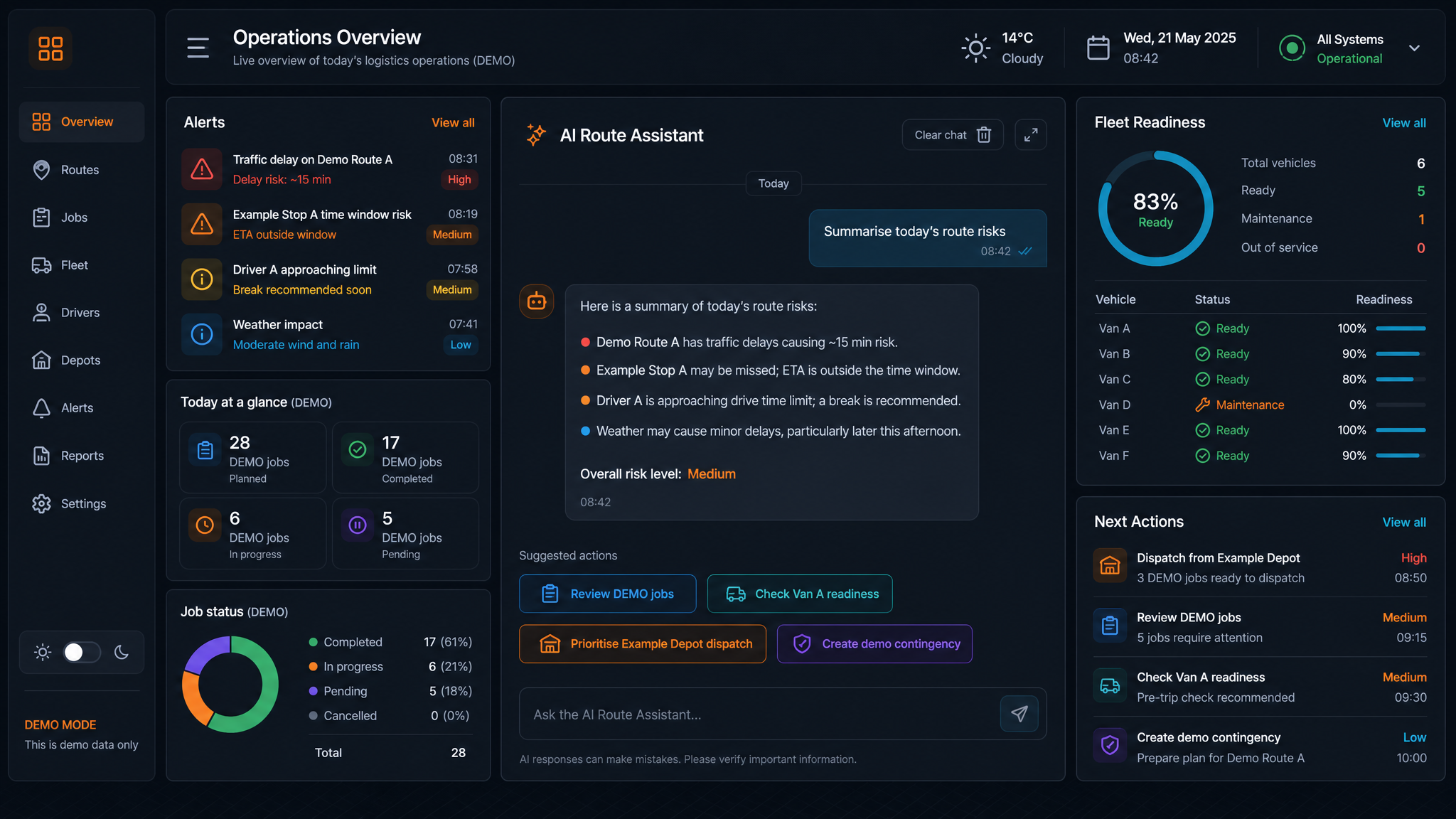 AI operations layer demo-data visual